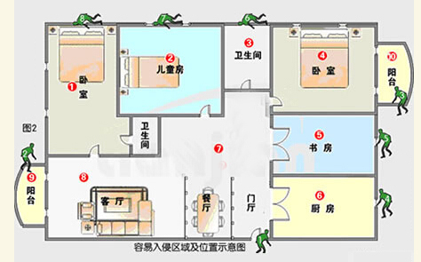 家用防盜報警系統設計方案