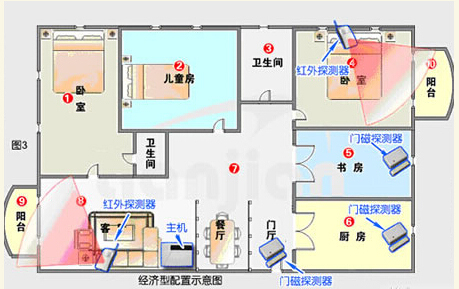 家庭防盜報警系統