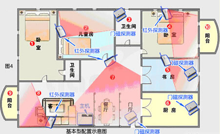 家用防盜報警器