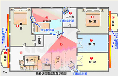 家用防盜系統