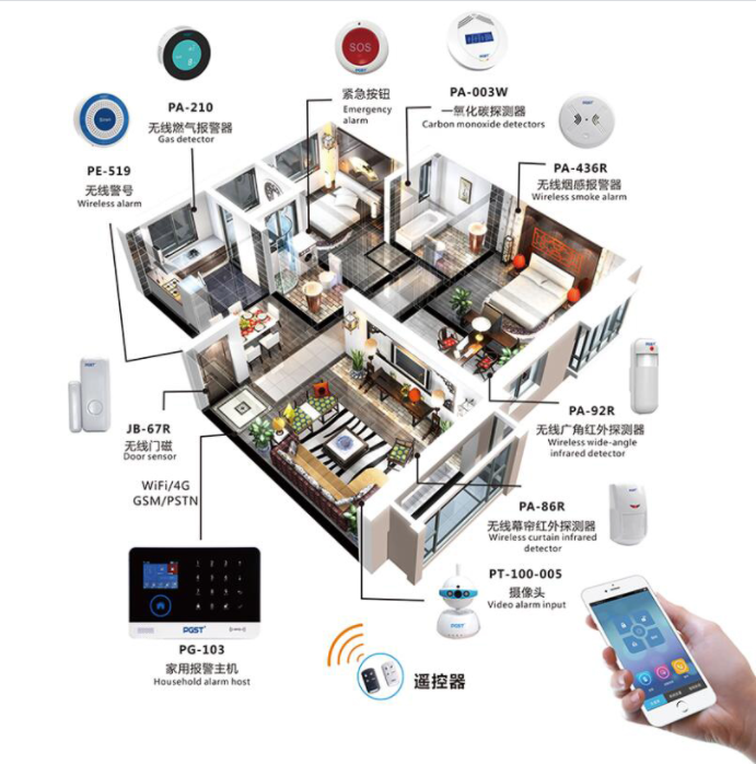 家用防盜報警器系統