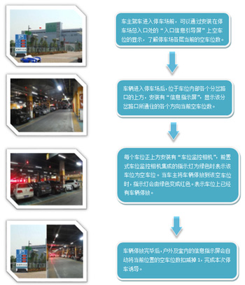 領航集團綜合體綜合安防解決方案