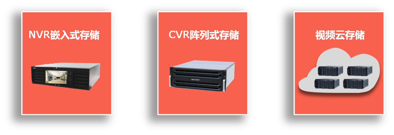 全城Smart智慧監控解決方案
