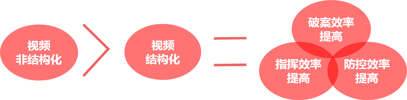 全城Smart智慧監控解決方案
