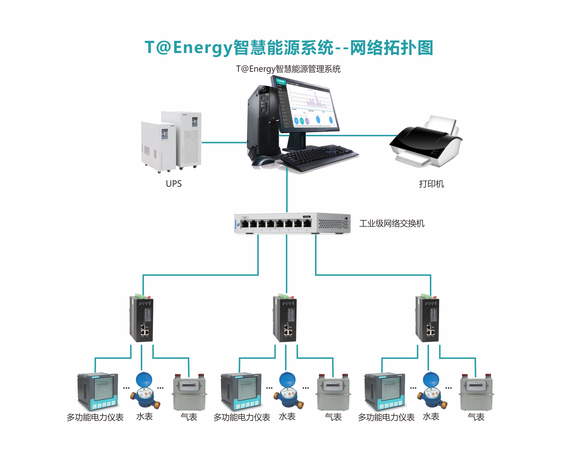 公共建筑能源管理系統(tǒng)解決方案 (圖2)