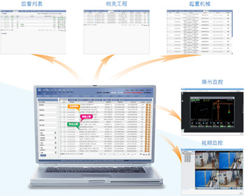 建設工程安全質量物聯網解決方案