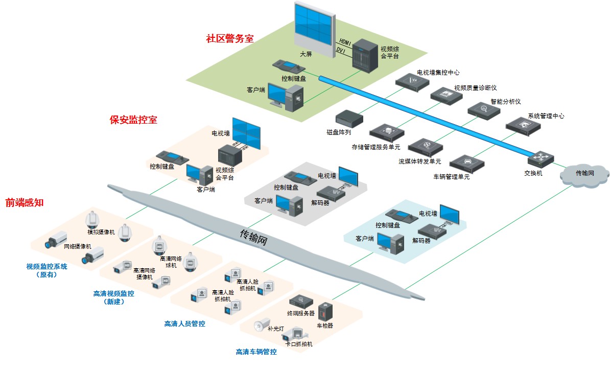 公安一鍵報警，科技引領工作
