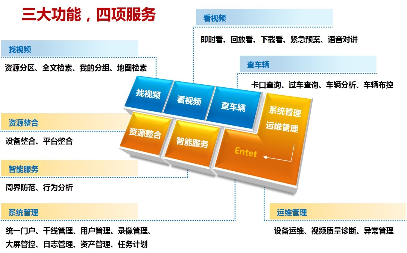 平安鄉鎮監控系統解決方案
