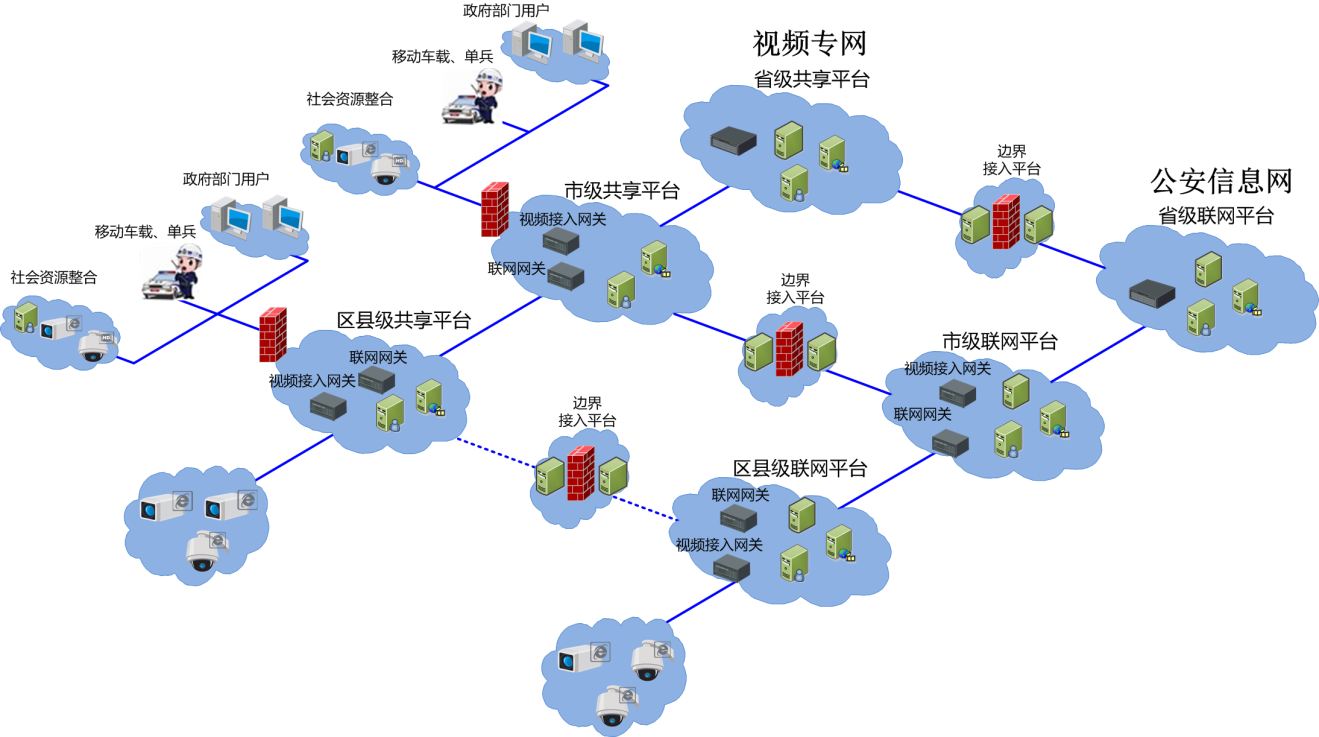 國標聯網解決方案