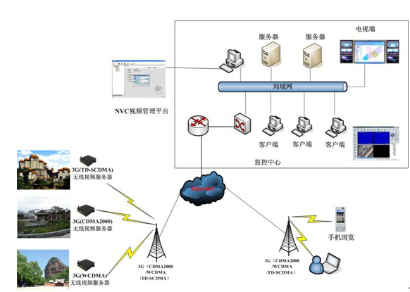 保險行業(yè)安防高清解決方案