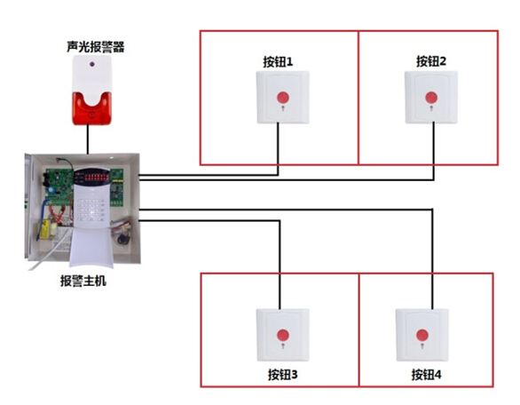 安防報警系統