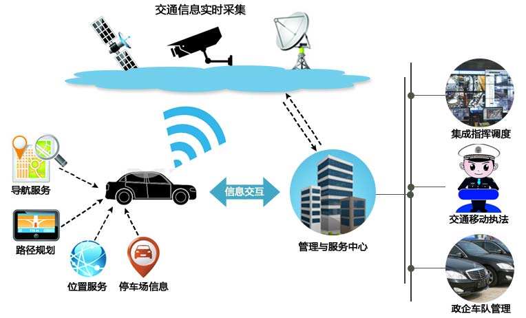 5G正式商用，對安防行業的影響