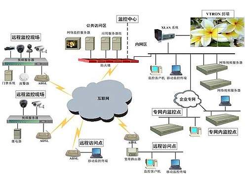5G正式商用，對安防行業的影響