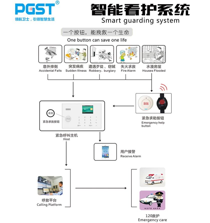 智能消防系統