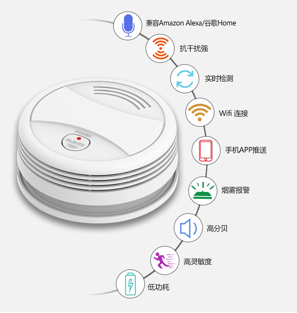 簡述煙霧探測報警器的使用說明以及發生誤報的解決方法