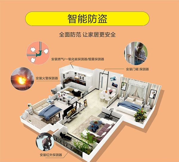 智能安防報警系統(tǒng)是怎樣應用在家庭中的
