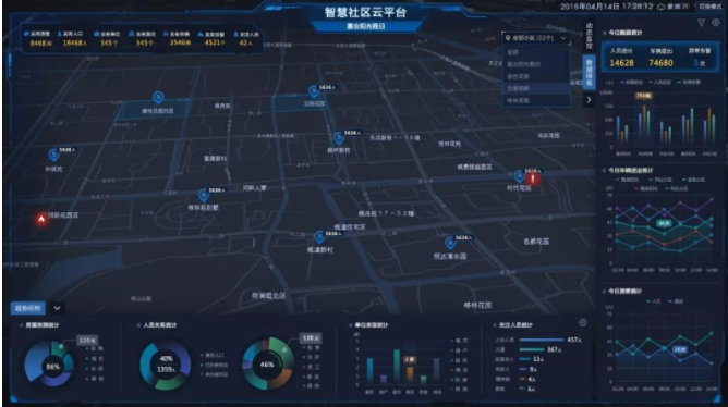 智慧社區 智慧社區