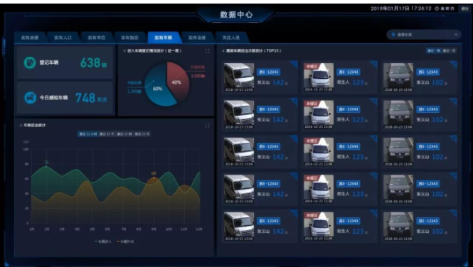 智慧社區 智慧社區