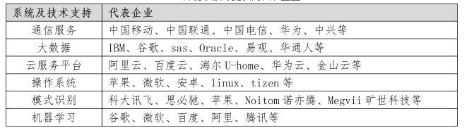 教您了解智能家居產業鏈