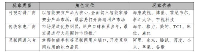教您了解智能家居產業鏈