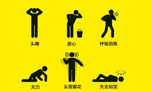 江西貴溪市發生疑似一氧化碳中毒事件