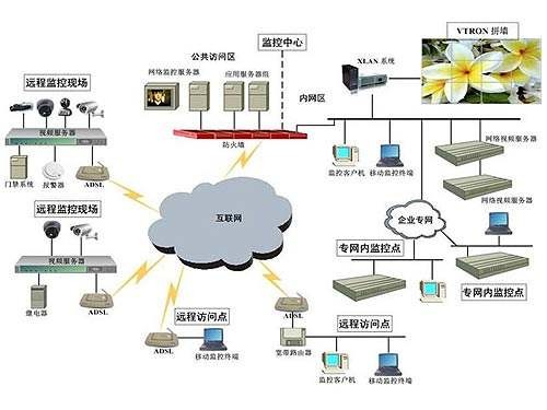 5G正式商用，對安防行業的影響