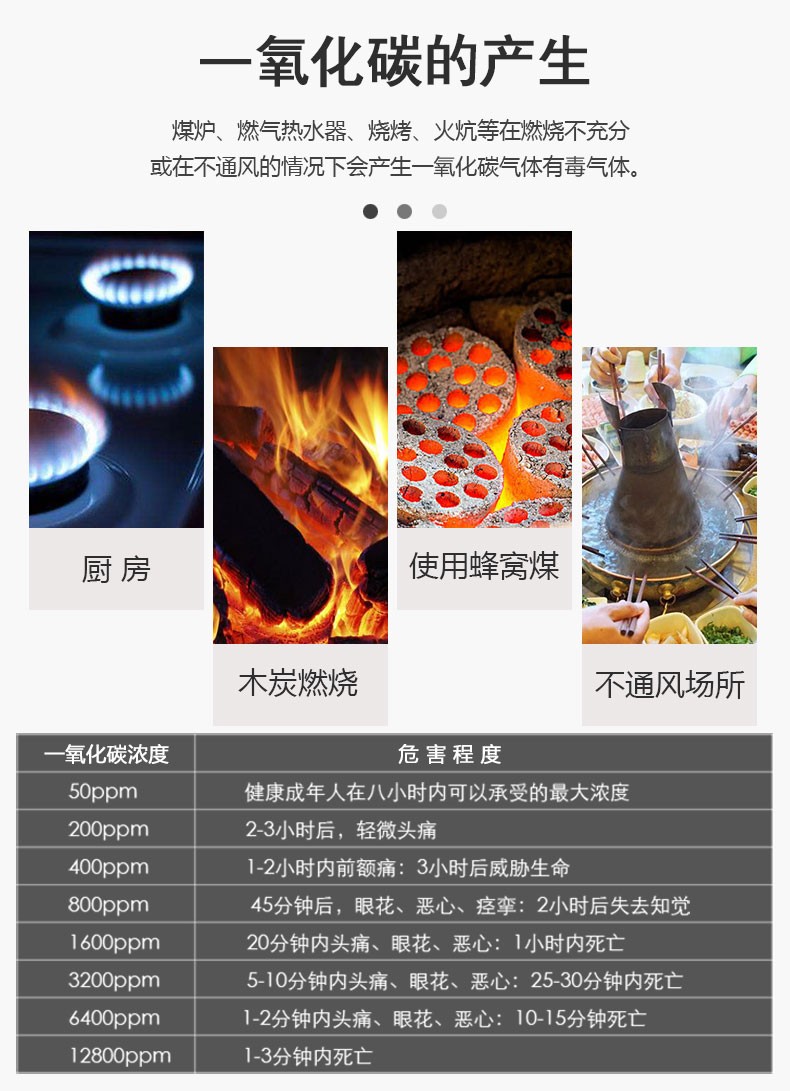 冬季預防一氧化碳中毒有哪些安全意識