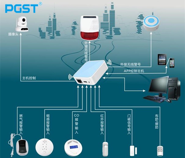 金九銀十，中小報警器企業如何應對實際經營中的困難！