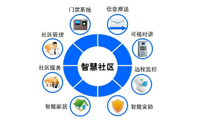 “智慧社區”的智慧跟智能有什么區別？