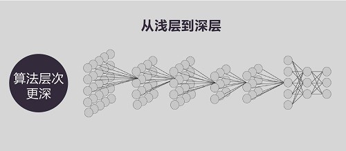 安防知識網：SDT安防大數據時代，我們為什么需要深度智能？