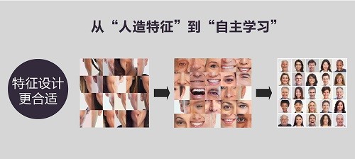 安防知識網：SDT安防大數據時代，我們為什么需要深度智能？