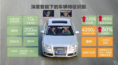 安防知識網：SDT安防大數據時代，我們為什么需要深度智能？