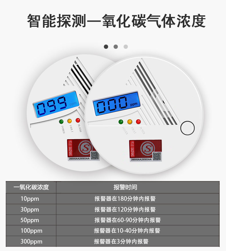 一氧化碳報警器顯示多少數值才算正常