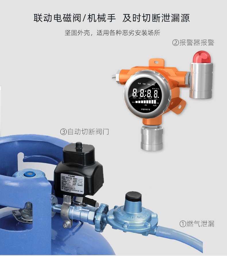 使用燃氣灶的注意事項